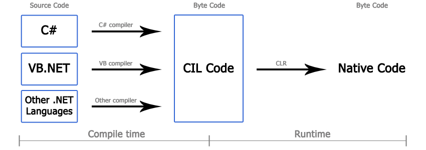 طراحی پرتال سازمانی کد 7501